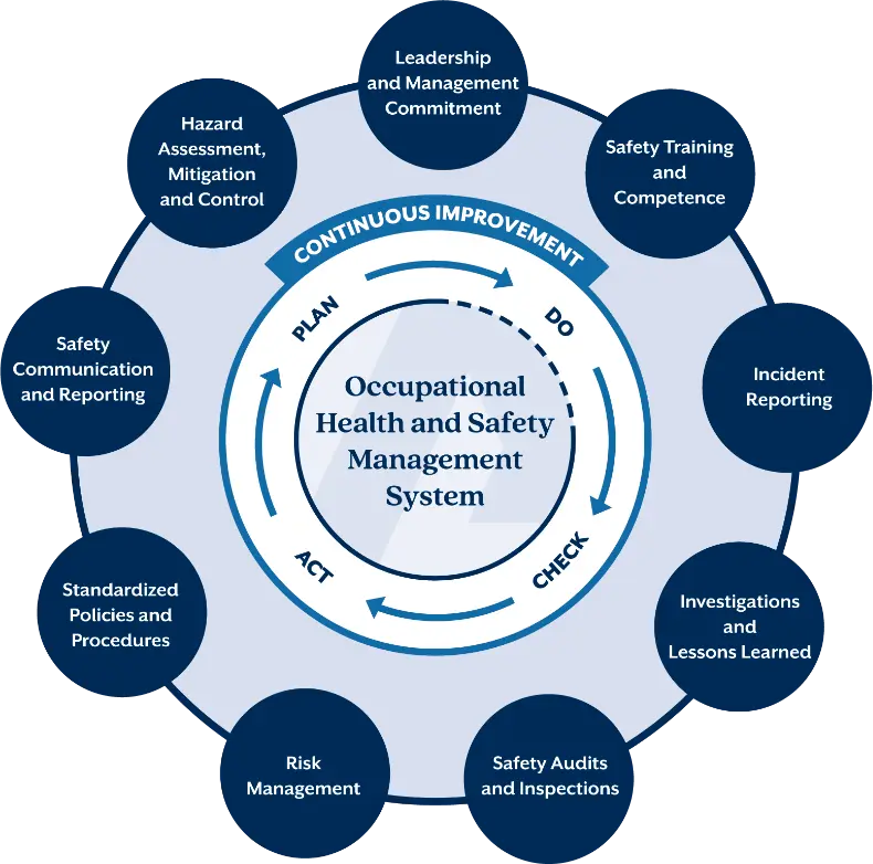 Demonstration of safety protocols at Avenue Living